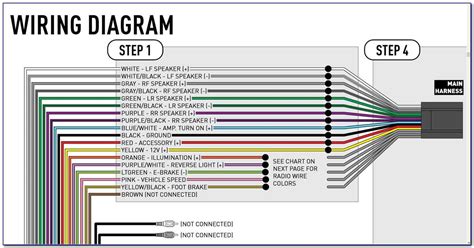 A Visual Guide to Wiring Your Pioneer Car Stereo