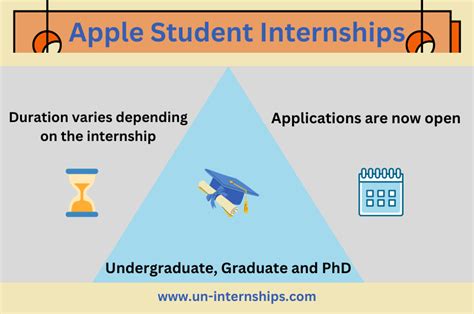 Apple Student Internships 2023