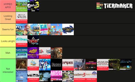 Nintendo Direct 2021 Tier List Community Rankings TierMaker