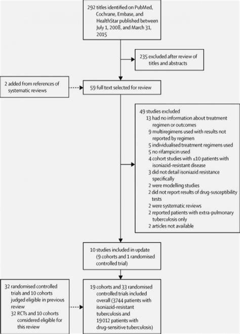 Isoniazid 300 mg side effects, isoniazid side effects depression ...