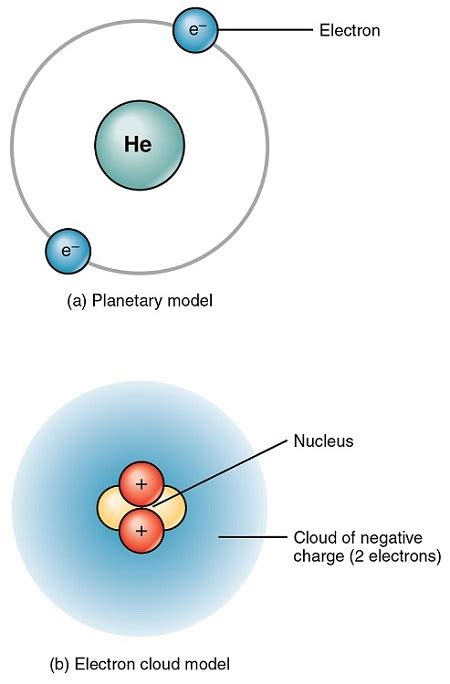 Classification Of Matter Composition Atom And Examples