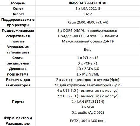 Лучшие материнские платы на сокете LGA 2011 v3 - dicmarket.ru