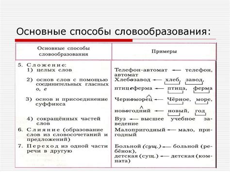 Состав слова и словообразование. Орфография - презентация онлайн