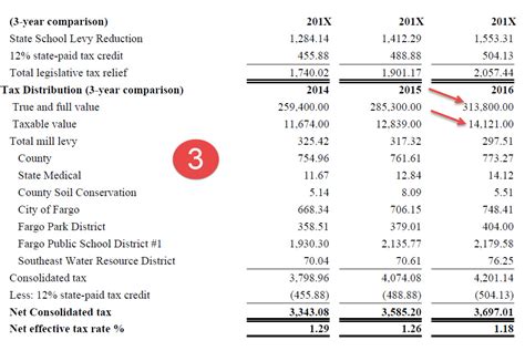 Understanding Your Property Tax Statement Cass County Nd