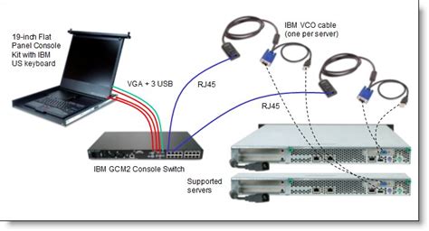 Ibm U Inch And Inch Flat Panel Console Kits Product Guide