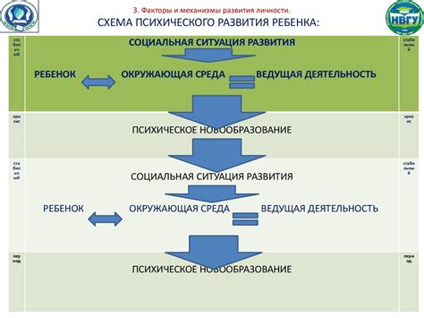 Проблемы психического развития - online presentation
