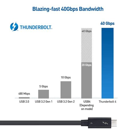 Buy Intel Certified Cable Matters Gbps Active Thunderbolt Cable