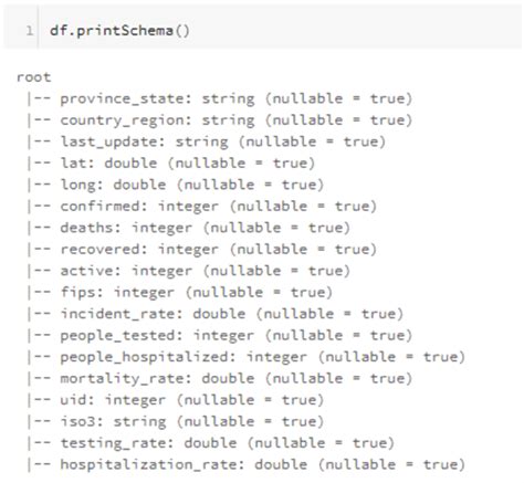 Reading And Writing Data In Azure Data Lake Storage Gen 2 With Azure Databricks