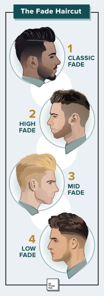 Fade Haircuts We Ve Got The Easiest Guide To Master The Style