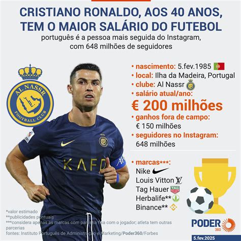 Quanto É O Salário Do Cristiano Ronaldo - Cristiano Ronaldo completa 40 anos com maior salário do futebol
