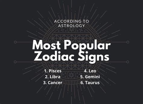 The Most Popular Zodiac Signs Ranked according to Astrology ...