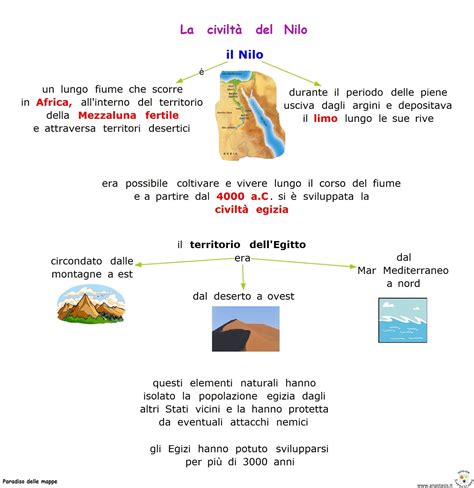 Paradiso delle mappe: Gli Egizi: La civiltà del Nilo