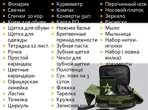 Армейский чемоданчик - презентация онлайн
