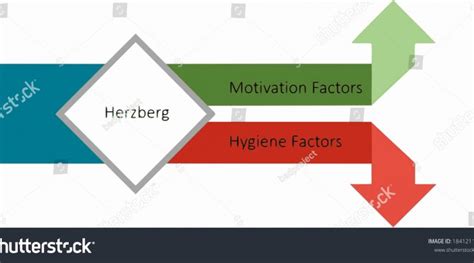 Teori Motivasi Herzberg Teori Dua Faktor Bag 1 Manajemen Sdm From A To Z