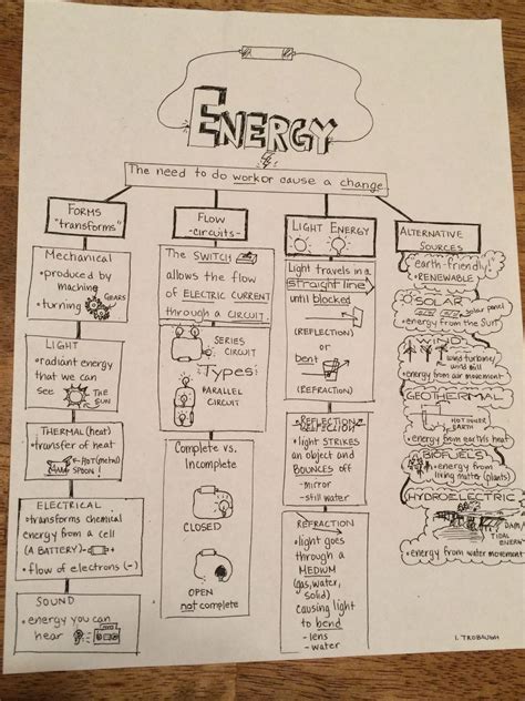 Electricity Lesson Plans 5th Grade - Lesson Plans Learning