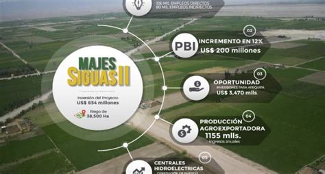 MAJES SIGUAS II GENERARÁ INGRESOS ANUALES DE US 1 340 MILLONES PARA