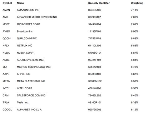 Fepi This New Covered Call Fund Shows Some Potential Nasdaqfepi