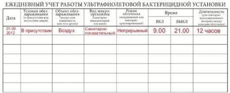 Журнал учета бактерицидных ламп образец заполнения в школе