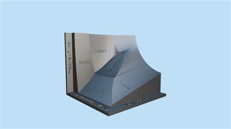 2d Phase Diagram Vs 3d Phase Diagram Phase Diagram Of The 2d