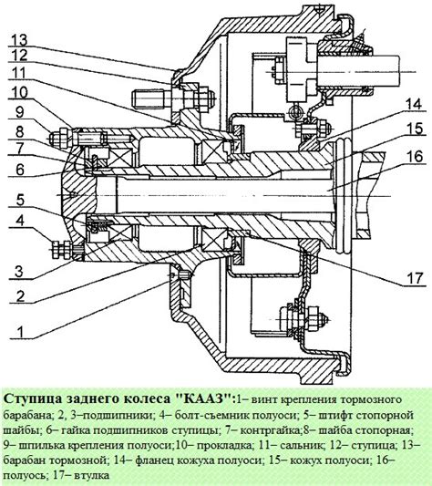 Особенности и обслуживание заднего моста автобуса ПАЗ-32053-07, ПАЗ-4234
