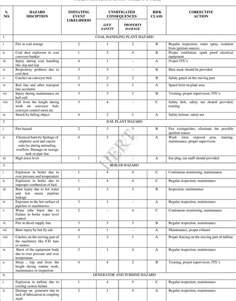 Figure 1 From Hazards Identification And Risk Assessment In Thermal Power Plant Semantic Scholar