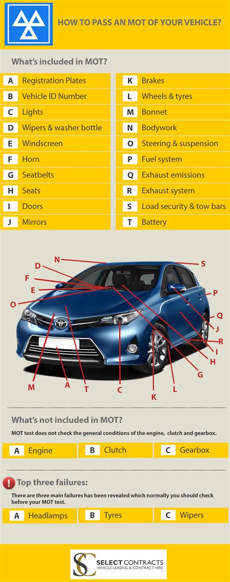 How To Pass An Mot Of Your Vehicle Mot Guide