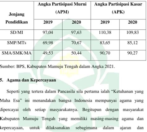 Makna Moderasi Beragama Menurut Tokoh Muhammadiyah Di