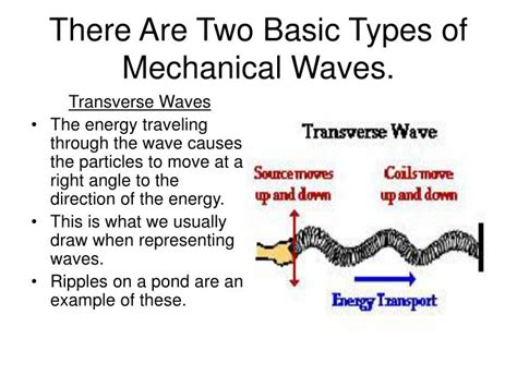waves sound  light menu powerpoint  id
