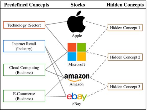 examples  stocks predefined stock concepts  hidden stock