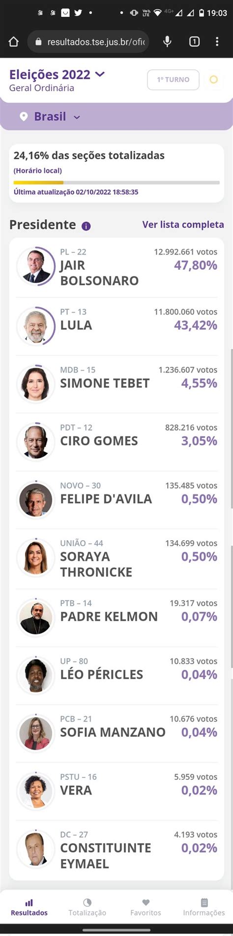 Niterói 24 Horas on Twitter Aos 24 se mantém estável a situação da