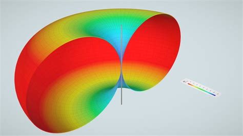 Radiation Pattern Of A Half Wave Dipole Antenna 3d Model By