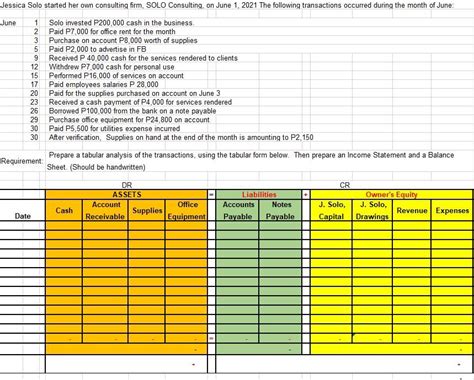 Solved Prepare A Tabular Analysis Of The Transactions Using Chegg