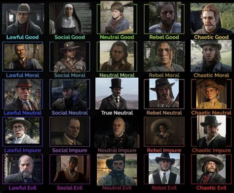Completed 5x5 Red Dead Redemption Alignment Chart Ralignmentcharts