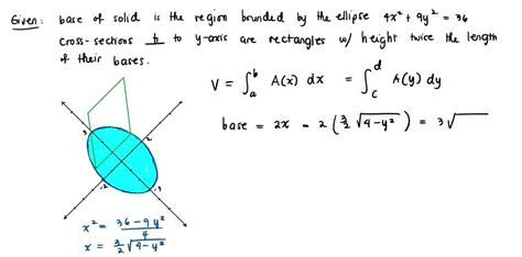 Solved The Base Of Solid S Is The Region Bounded By The Ellipse X