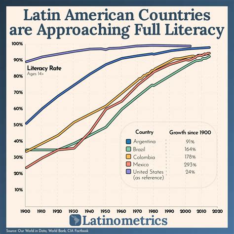 Simon Kuestenmacher On Twitter Today Latamdata Shares Some Positive