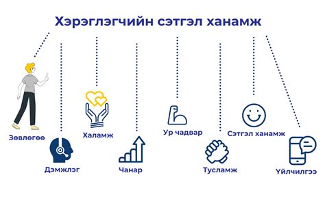 Хэрэглэгчийн сэтгэл ханамжийг нэмэгдүүлэх 10 арга MLC Business School ...