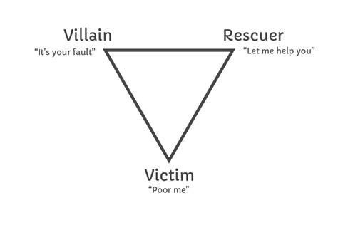 Drama Triangle Codependency Ro Brown