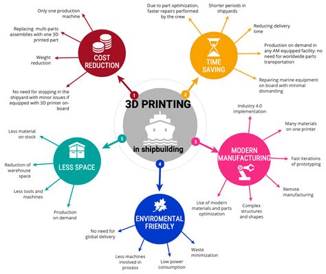 Machines | Free Full-Text | Possible Applications of Additive ...