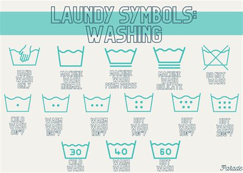 Laundry Symbols: A Complete Guide and Their Meaning - Parade