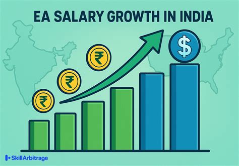 enrolled agent salary  india skill arbitrage blog