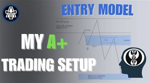 A Trading Setup Lethal Entry Model Ict Concepts Youtube