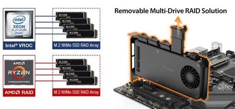 Icy Dock Tiene Un Dock Para SSD M Que Los Hace Hot Swap