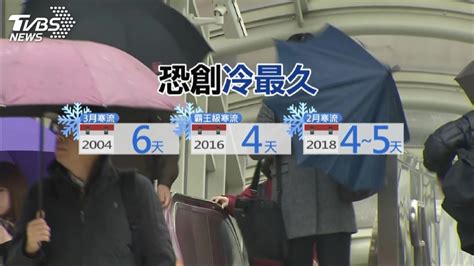 寒流襲！14年來「冷最久」 太平山清晨降冰霰│合歡山│下雪│tvbs新聞網