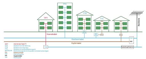 Glasfaserausbau Stadtwerke Niesky Breitband