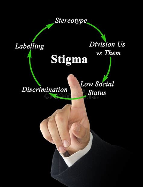 cycle  stigma stock photo image  social stigma