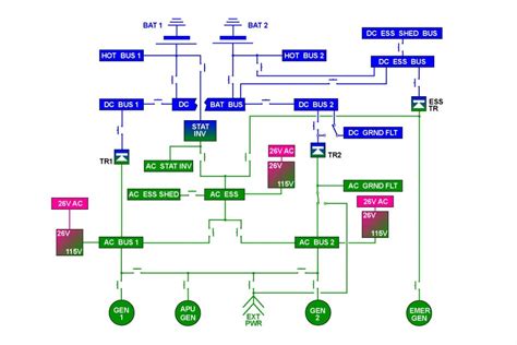ELECTRICAL POWER SYSTEM DIAGRAM DESCRIPTION | WTRUIB TRAINING