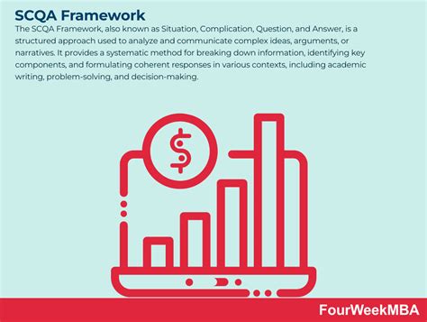 Scqa Framework Fourweekmba