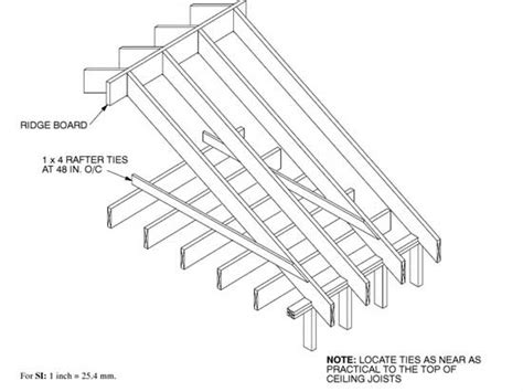 Importance Of Rafter Ties In Home Construction