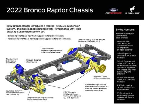 2022 Ford Bronco Raptor Debuts As Most Powerful Street Legal Bronco Ever Video