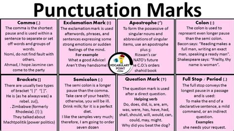 Punctuation Marks Rules And Examples Pdf Vocabularypoint